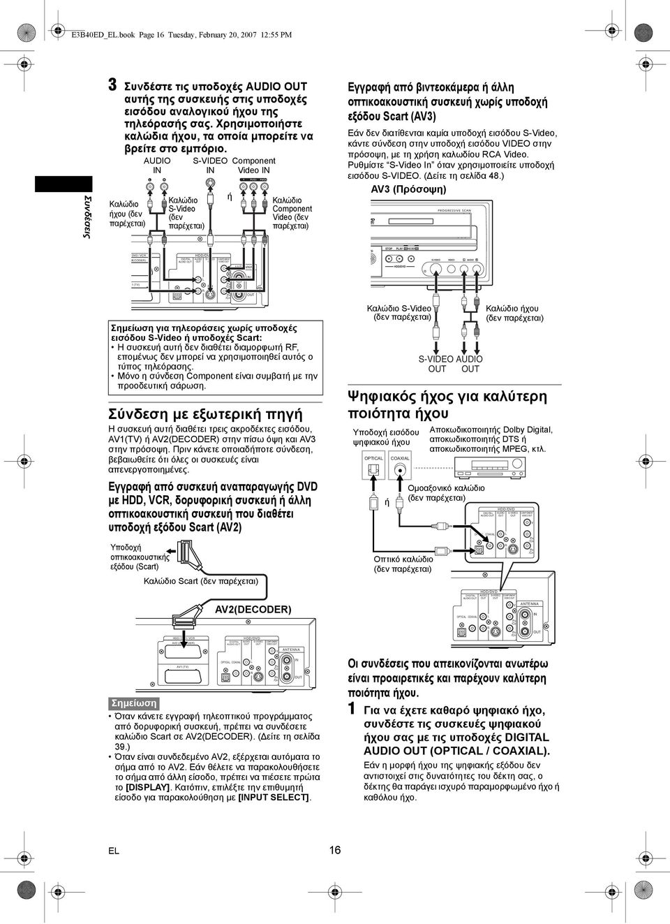 AUDIO AUDIO S-VIDEO S-VIDEO Component Component IN IN Video IN Καλώδιο ήχου (δεν παρέχεται) IN Καλώδιο S-Video (δεν παρέχεται) IN ή Video IN Y PB/CB PR /CR Καλώδιο Component Video (δεν παρέχεται)