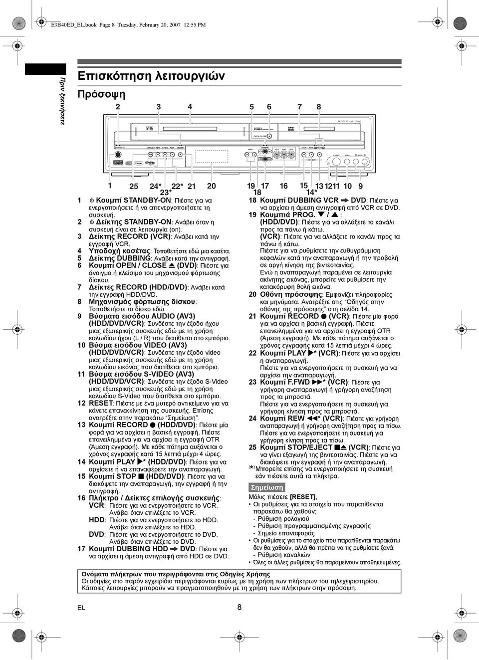 VCR DVD VCR DVD S-VIDEO VIDEO L AUDIO R VCR DVD /DVD 1 25 24* 22* 21 20 19 23* 1 Κουµπί STANDBY-ON: Πιέστε για να ενεργοποιήσετε ή να απενεργοποιήσετε τη συσκευή.