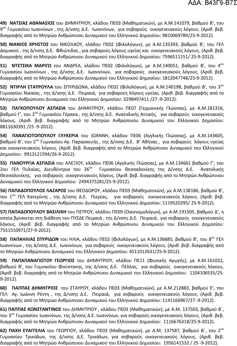Ε. Φθιώτιδας, για σοβαρούς λόγους υγείας και οικογενειακούς λόγους. (Αριθ. βεβ. διαγραφής από το Μητρώο Ανθρώπινου Δυναμικού του Ελληνικού Δημοσίου: 7596511151/ 25-9-2012).