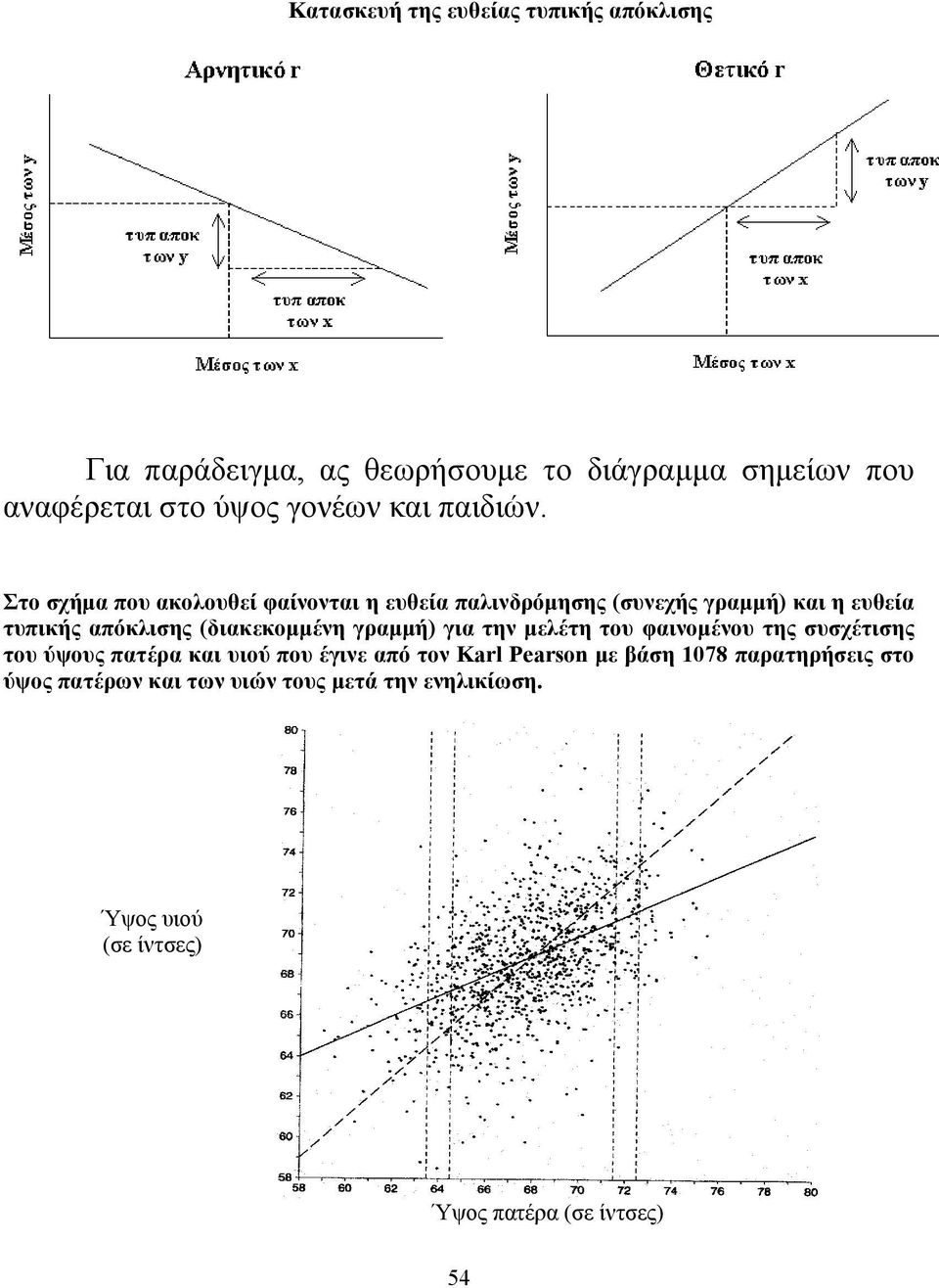 Στο σχήμα που ακολουθεί φαίνονται η ευθεία παλινδρόμησης (συνεχής γραμμή) και η ευθεία τυπικής απόκλισης (διακεκομμένη