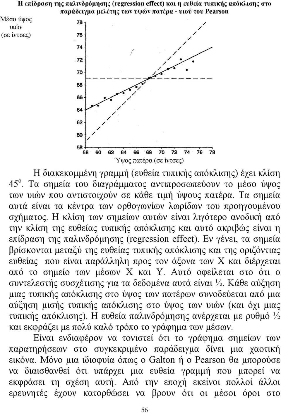 Τα σημεία αυτά είναι τα κέντρα των ορθογωνίων λωρίδων του προηγουμένου σχήματος.