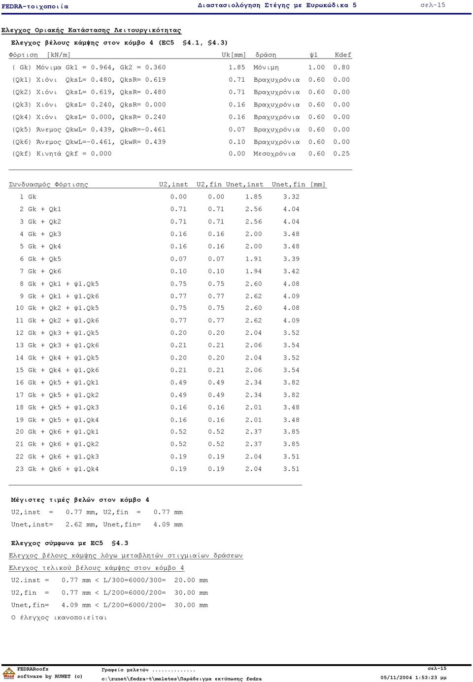 480 0.71 Βραχυχρόνια 0.60 0.00 (Qk3) Χιόνι QksL= 0.240, QksR= 0.000 0.16 Βραχυχρόνια 0.60 0.00 (Qk4) Χιόνι QksL= 0.000, QksR= 0.240 0.16 Βραχυχρόνια 0.60 0.00 (Qk5) Άνεµος QkwL= 0.439, QkwR=-0.461 0.