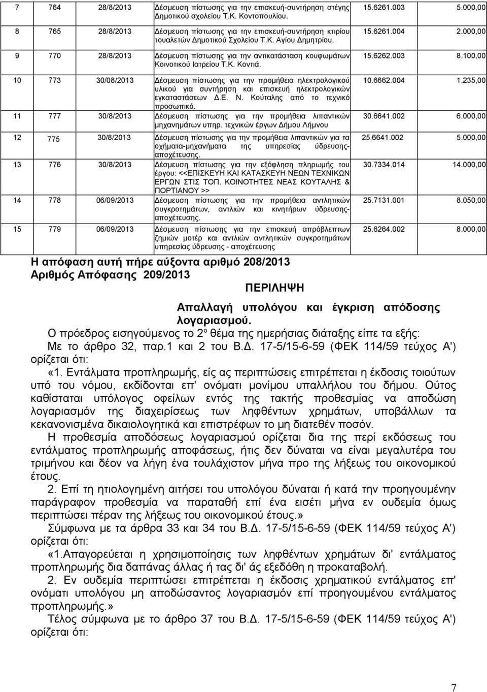 9 770 28/8/2013 Δέσμευση πίστωσης για την αντικατάσταση κουφωμάτων Κοινοτικού Ιατρείου Τ.Κ. Κοντιά. 15.6261.003 5.000,00 15.6261.004 2.000,00 15.6262.003 8.