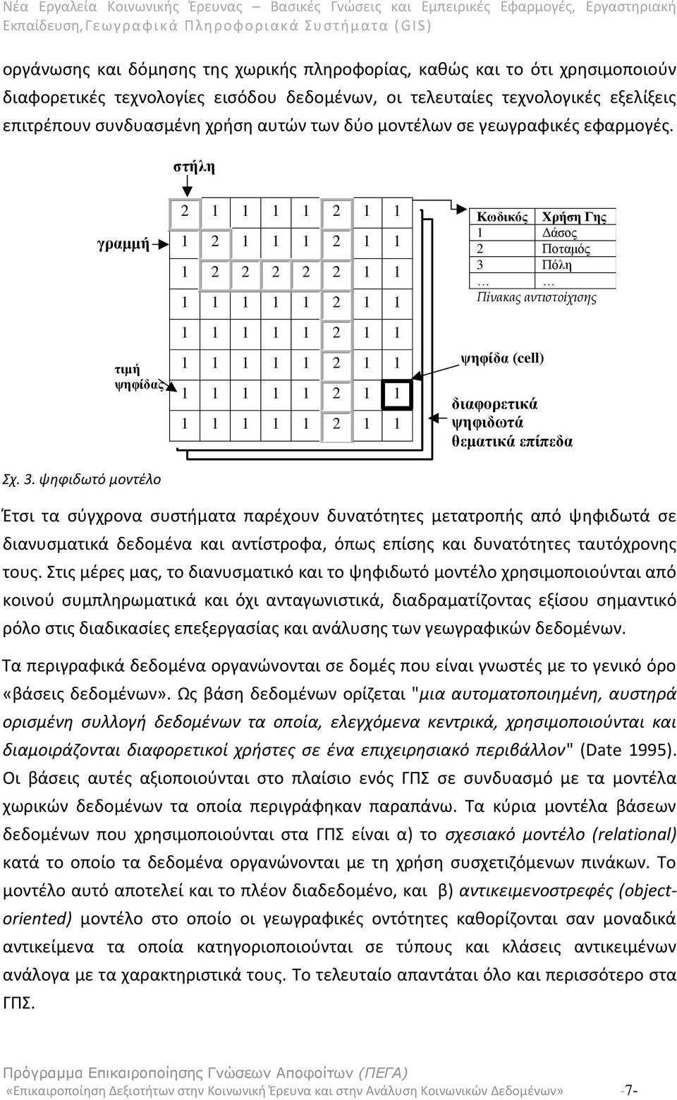 ψηφιδωτό μοντέλο 2 1 1 1 1 2 1 1 1 2 1 1 1 2 1 1 1 2 2 2 2 2 1 1 1 1 1 1 1 2 1 1 1 1 1 1 1 2 1 1 1 1 1 1 1 2 1 1 1 1 1 1 1 2 1 1 1 1 1 1 1 2 1 1 Κωδικός Χρήση Γης 1 Δάσος 2 Ποταμός 3 Πόλη Πίνακας