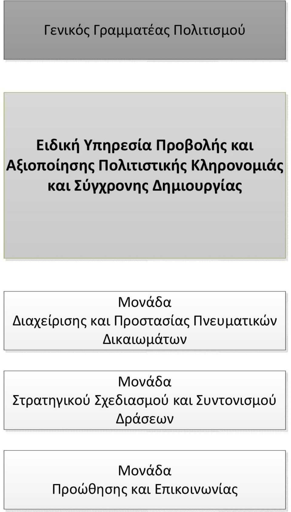 Μονάδα Διαχείρισης και Προστασίας Πνευματικών Δικαιωμάτων Μονάδα