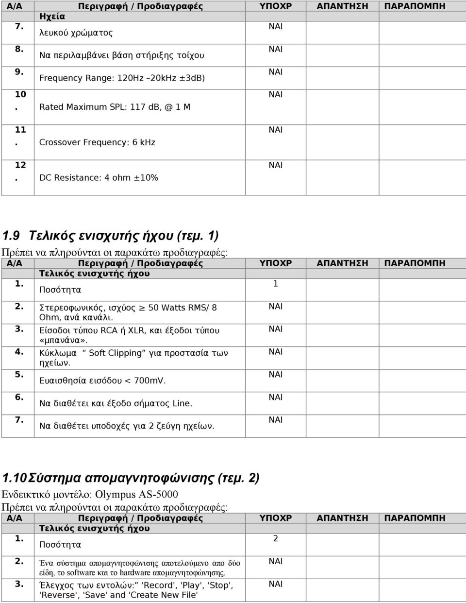 ηχείων Ευαισθησία εισόδου < 700mV 6 Να διαθέτει και έξοδο σήματος Line Να διαθέτει υποδοχές για 2 ζεύγη ηχείων 0 Σύστημα απομαγνητοφώνισης (τεμ 2) Ενδεικτικό μοντέλο: Olympus AS-5000 Τελικός