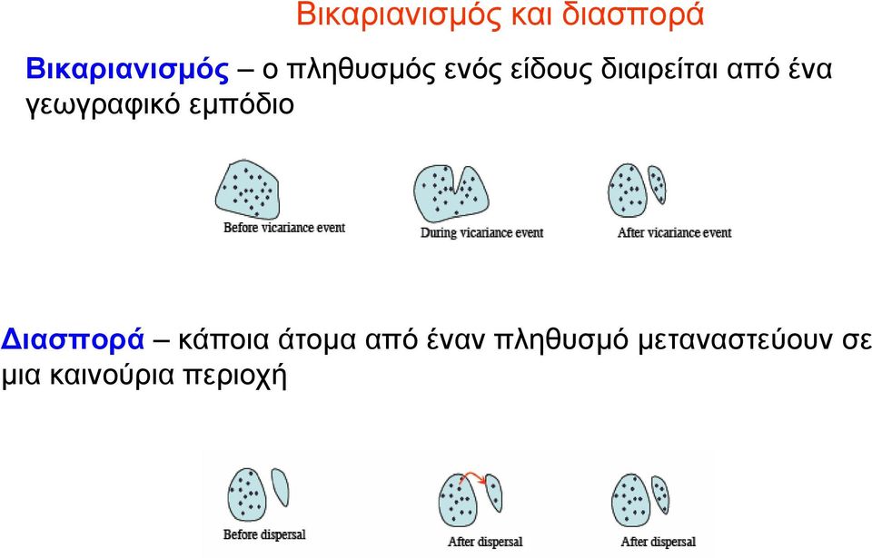 γεωγραφικό εµπόδιο ιασπορά κάποια άτοµα από