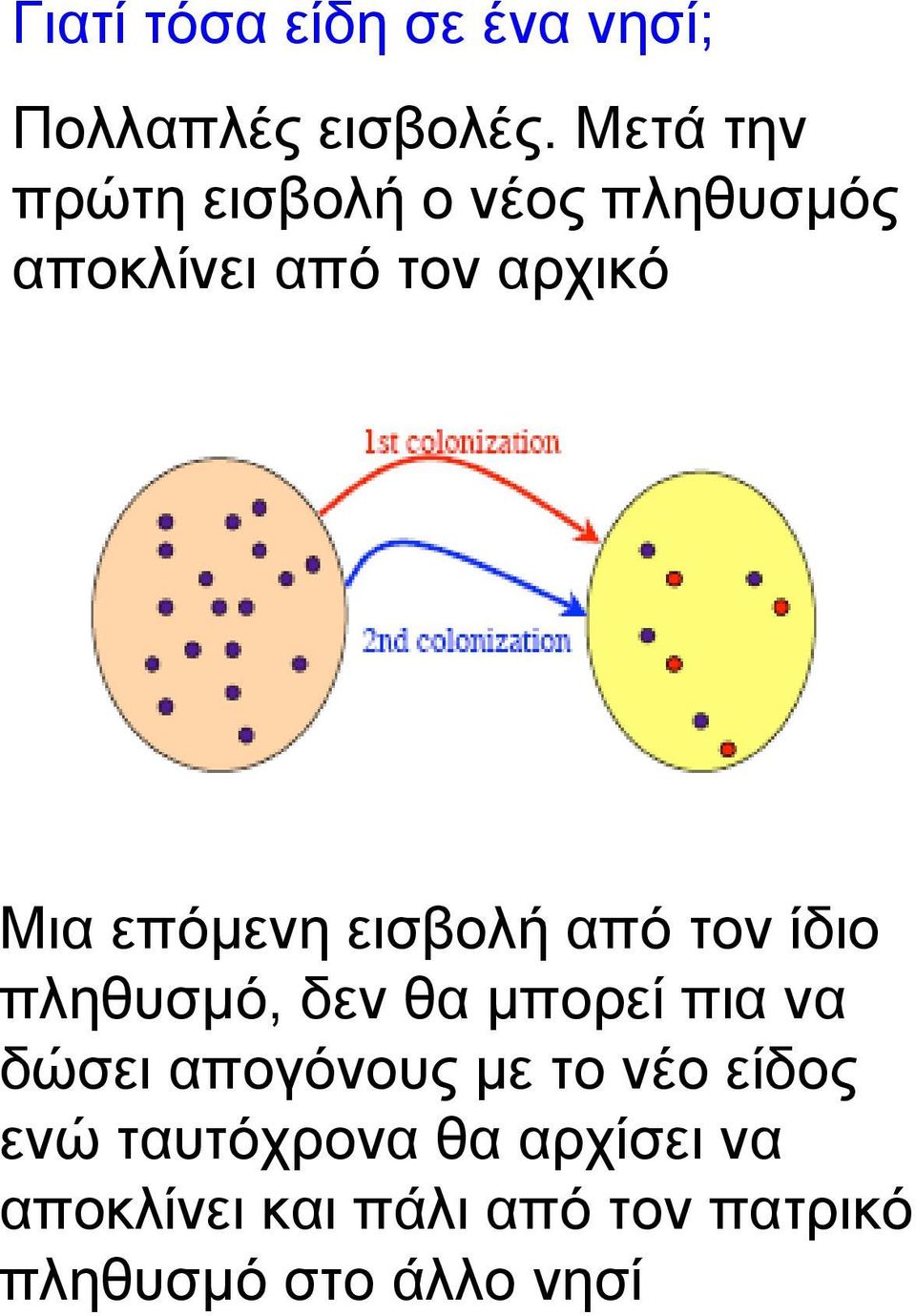 επόµενη εισβολή από τον ίδιο πληθυσµό, δεν θα µπορεί πια να δώσει
