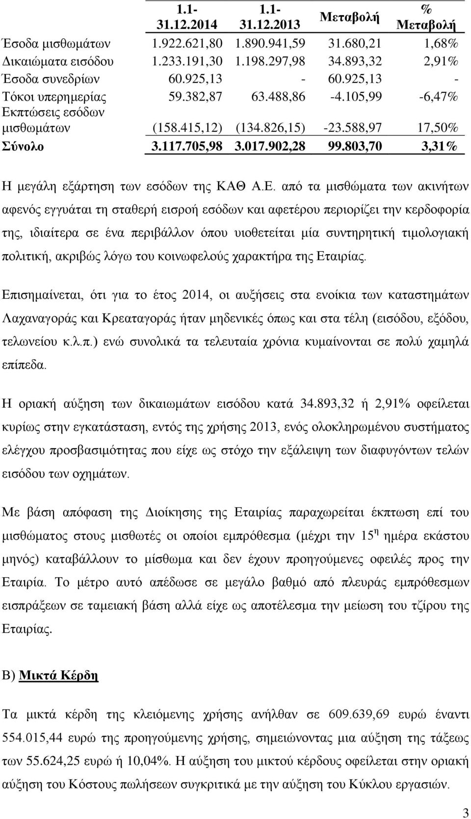 803,70 3,31% Ζ κεγάιε εμάξηεζε ησλ εζφδσλ ηεο ΚΑΘ Α.Δ.