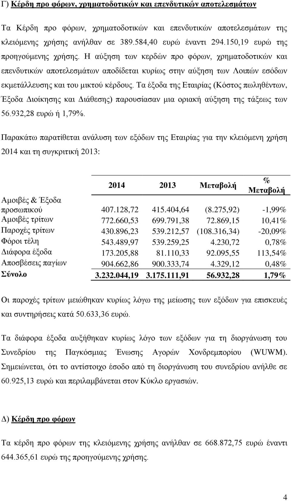 Σα έμνδα ηεο Δηαηξίαο (Κφζηνο πσιεζέλησλ, Έμνδα Γηνίθεζεο θαη Γηάζεζεο) παξνπζίαζαλ κηα νξηαθή αχμεζε ηεο ηάμεσο ησλ 56.932,28 επξψ ή 1,79%.