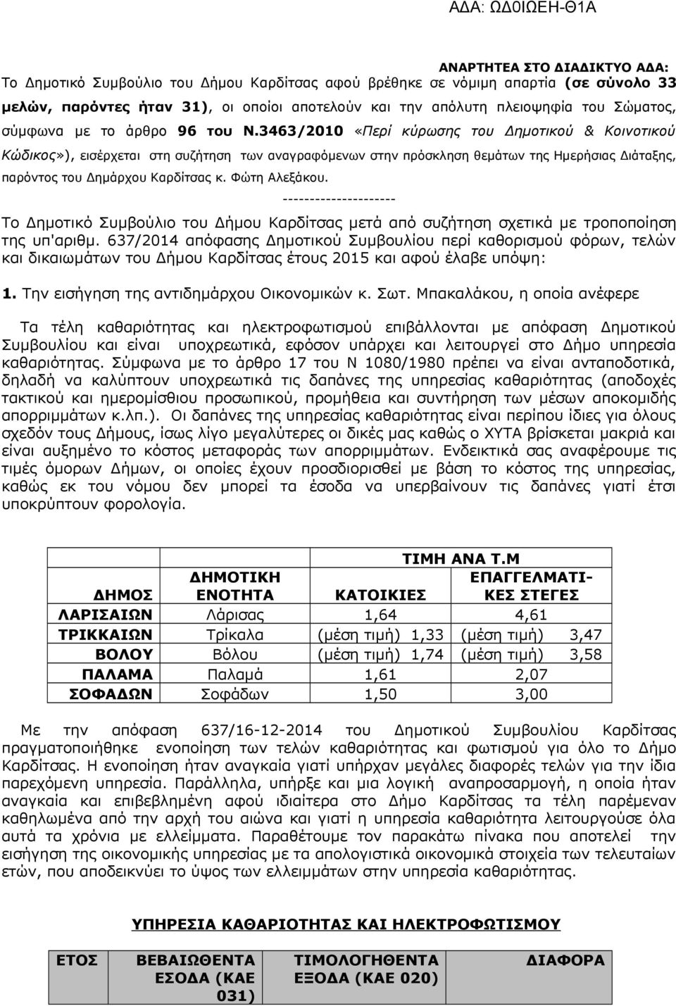 Φώτη Αλεξάκου. --------------------- Το Δημοτικό Συμβούλιο του Δήμου Καρδίτσας μετά από συζήτηση σχετικά με τροποποίηση της υπ'αριθμ.