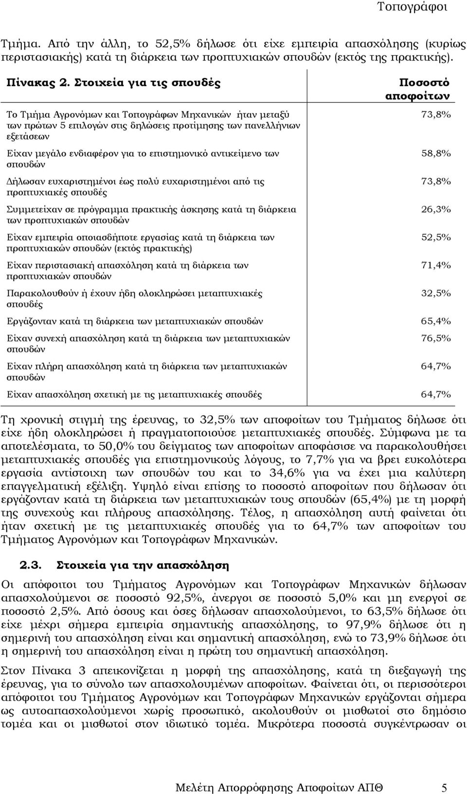 αντικείµενο των σπουδών ήλωσαν ευχαριστηµένοι έως πολύ ευχαριστηµένοι από τις προπτυχιακές σπουδές Συµµετείχαν σε πρόγραµµα πρακτικής άσκησης κατά τη διάρκεια των προπτυχιακών σπουδών Είχαν εµπειρία