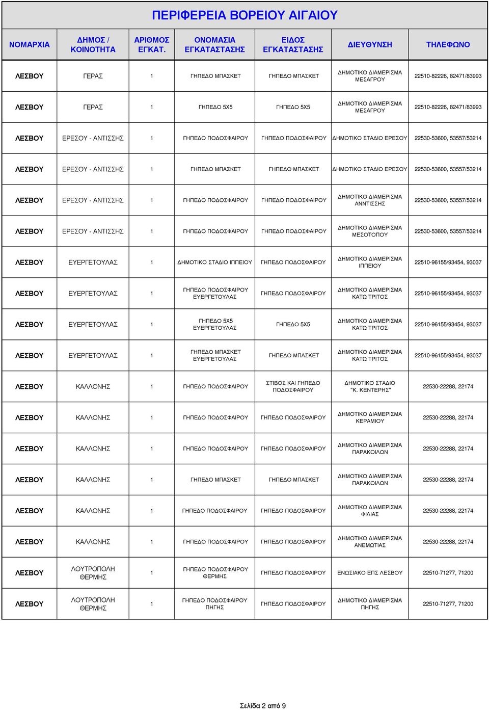 ΕΥΕΡΓΕΤΟΥΛΑΣ 1 ΕΥΕΡΓΕΤΟΥΛΑΣ ΚΑΤΩ ΤΡΙΤΟΣ 22510-96155/93454, 93037 ΕΥΕΡΓΕΤΟΥΛΑΣ 1 ΓΗΠΕ Ο 5Χ5 ΕΥΕΡΓΕΤΟΥΛΑΣ ΓΗΠΕ Ο 5Χ5 ΚΑΤΩ ΤΡΙΤΟΣ 22510-96155/93454, 93037 ΕΥΕΡΓΕΤΟΥΛΑΣ 1 ΓΗΠΕ Ο ΜΠΑΣΚΕΤ ΕΥΕΡΓΕΤΟΥΛΑΣ ΓΗΠΕ