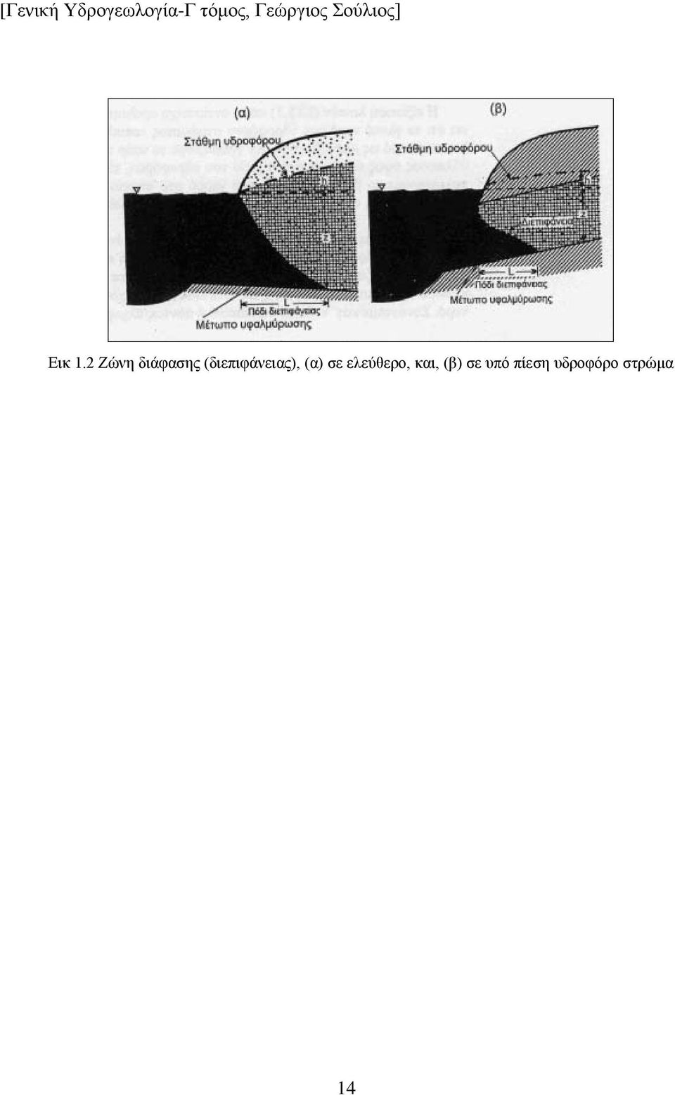 2 Ζώνη διάφασης (διεπιφάνειας), (α)