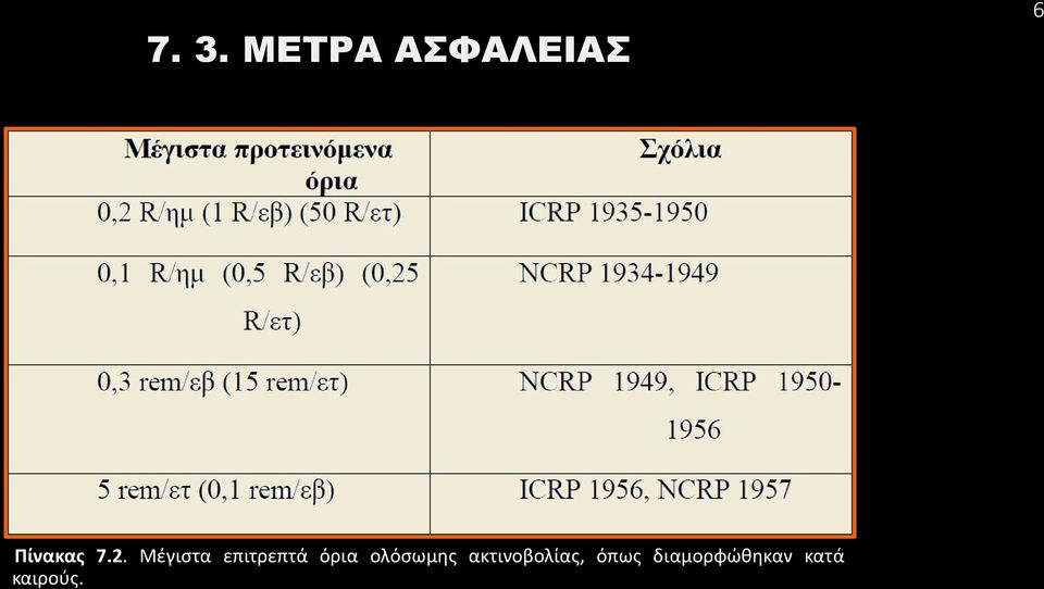 ολόσωμης ακτινοβολίας,