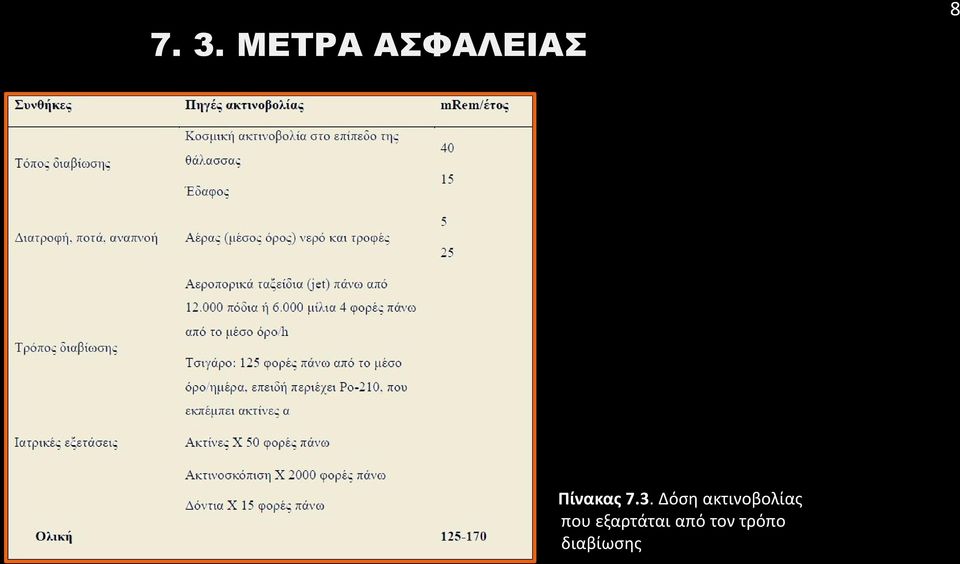 που εξαρτάται από