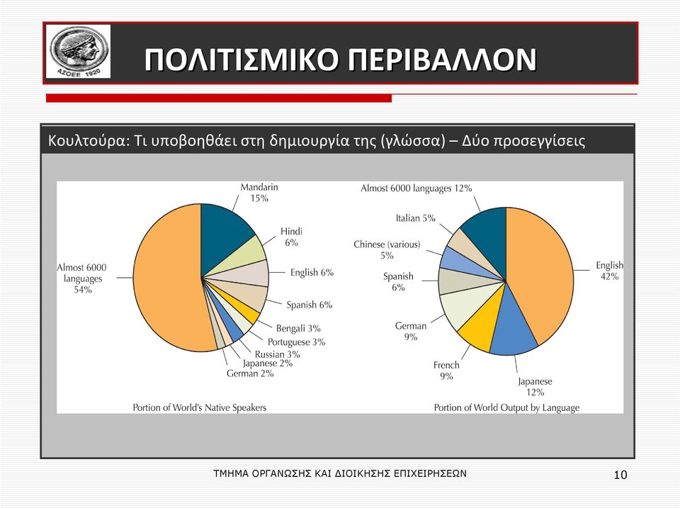 δημιουργία της