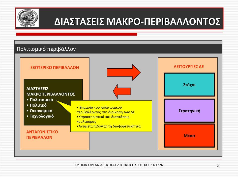 ΑΝΤΑΓΩΝΙΣΤΙΚΟ ΠΕΡΙΒΑΛΛΟΝ Σημασία του πολιτισμικού περιβάλλοντος στη διοίκηση των ΔΕ