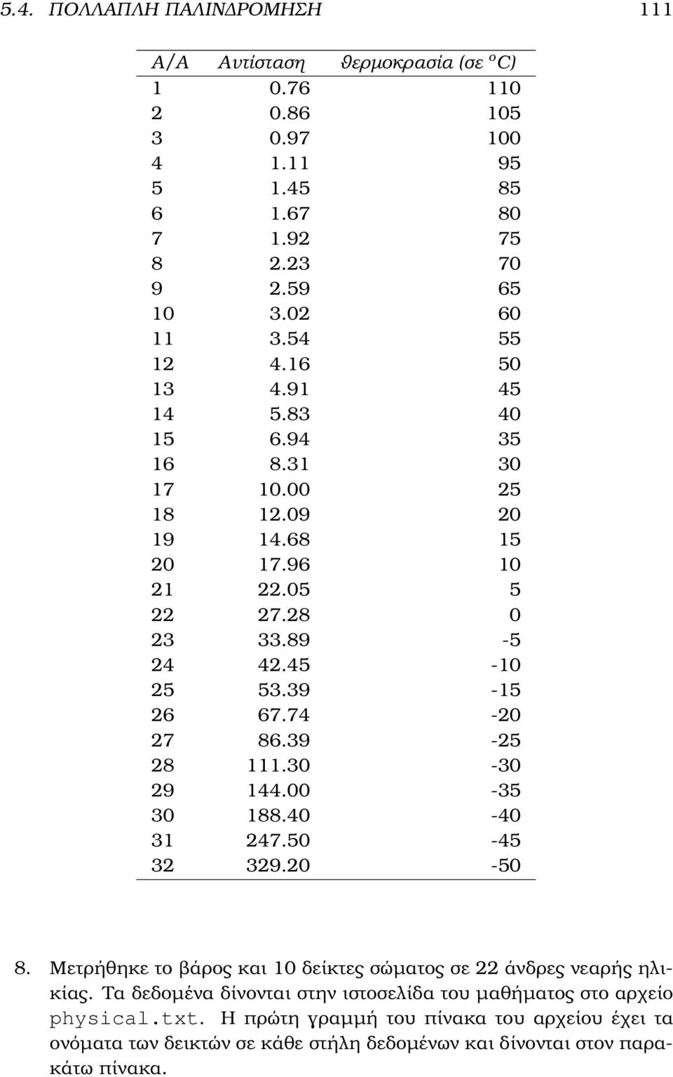 74-20 27 86.39-25 28 111.30-30 29 144.00-35 30 188.40-40 31 247.50-45 32 329.20-50 8. Μετρήθηκε το ϐάρος και 10 δείκτες σώµατος σε 22 άνδρες νεαρής ηλικίας.