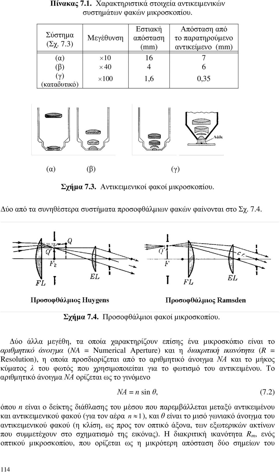 ύο άλλα µεγέθη, τα οποία χαρακτηρίζουν επίσης ένα µικροσκόπιο είναι το αριθµητικό άνοιγµα (NA = Numerical Aperture) και η διακριτική ικανότητα (R = Resolution), η οποία προσδιορίζεται από το
