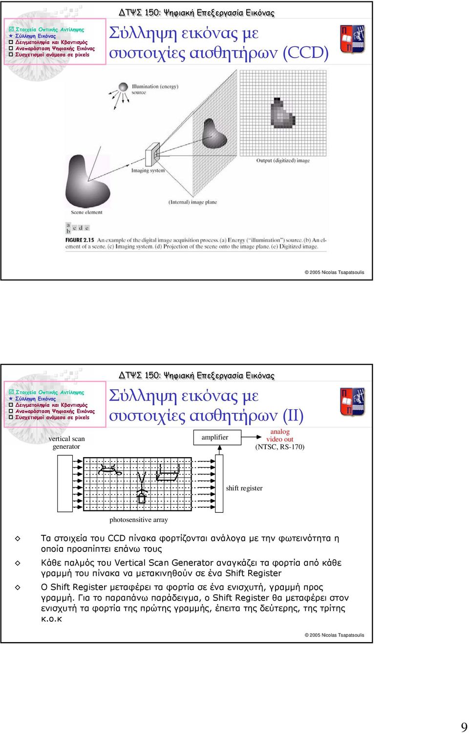 Vertical Scan Generator αναγκάζει τα φορτία από κάθε γραµµή του πίνακα να µετακινηθούν σε ένα Shift Register Ο Shift Register µεταφέρει τα φορτία σε ένα