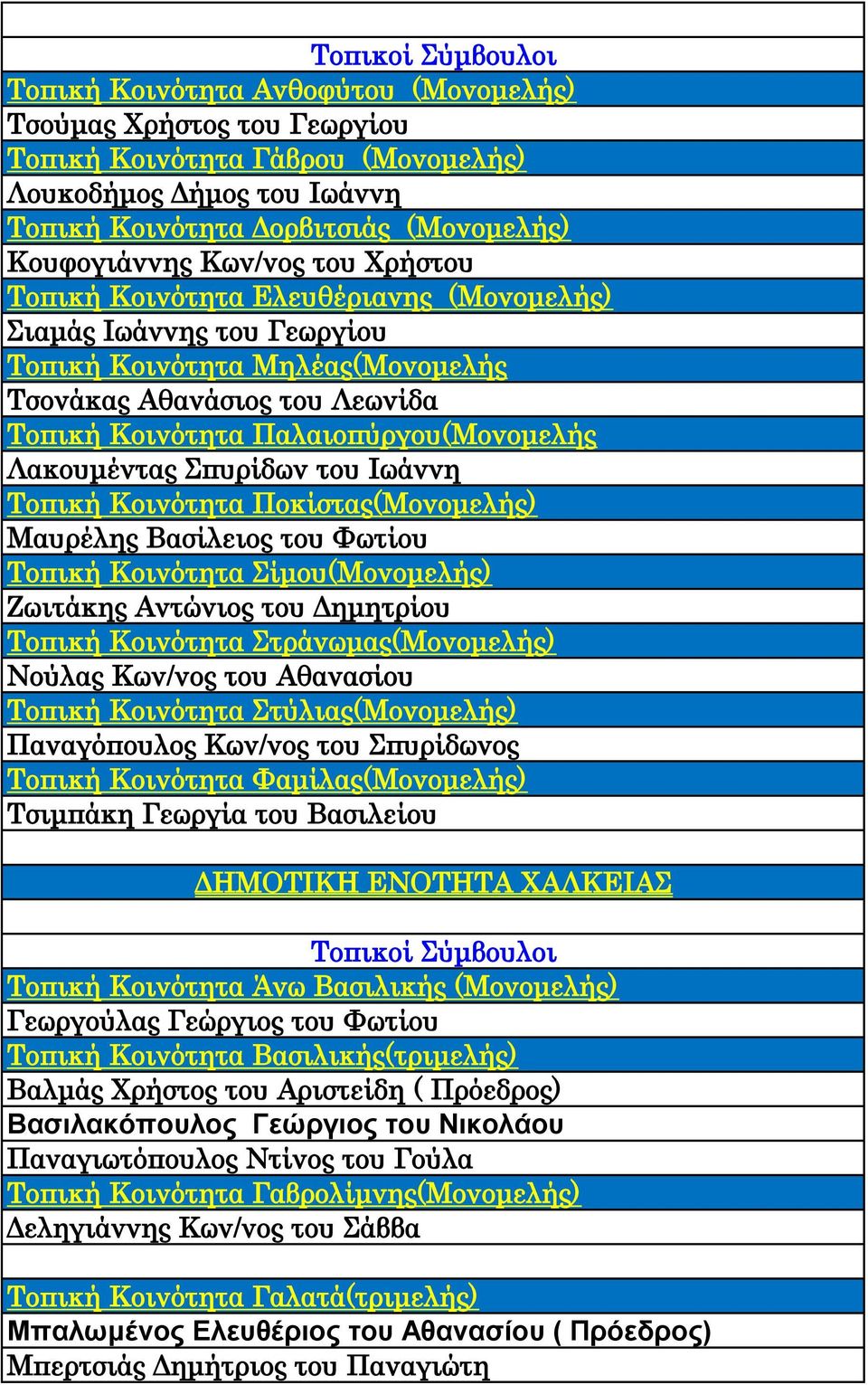 Παλαιοπύργου(Μονομελής Λακουμέντας Σπυρίδων του Ιωάννη Τοπική Κοινότητα Ποκίστας(Μονομελής) Μαυρέλης Βασίλειος του Φωτίου Τοπική Κοινότητα Σίμου(Μονομελής) Ζωιτάκης Αντώνιος του Δημητρίου Τοπική