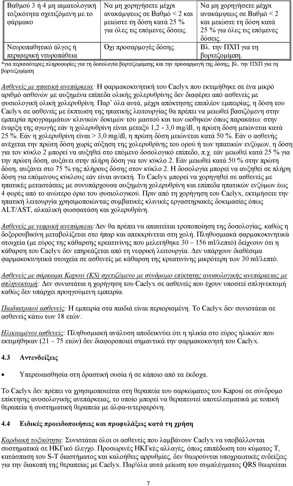 περιφερική νευροπάθεια *για περισσότερες πληροφορίες για τη δοσολογία βορτεζοµίµπης και την προσαρµογή της δόσης, βλ.