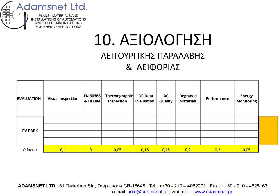 PV PARK Q factor 0,1 0,1 0,05 0,15 0,15 0,2 0,2 0,05 ADAMSNET LTD. 51 Taxiarhon Str.