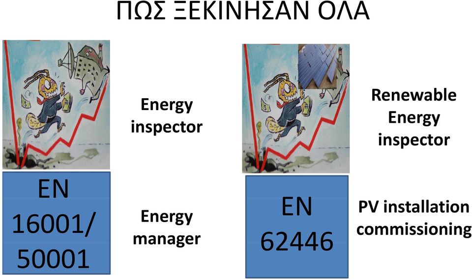 inspector ΕΝ 16001/ Energy
