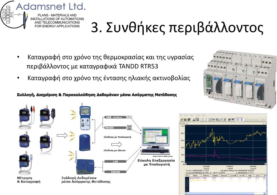 περιβάλλοντος με καταγραφικά TANDD RTR53