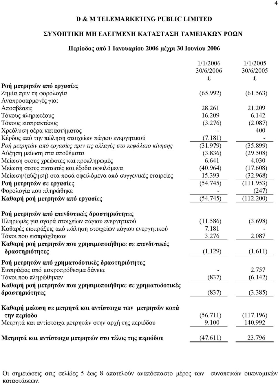 181) - Ροή μετρητών από εργασίες πριν τις αλλαγές στο κεφάλαιο κίνησης (31.979) (35.899) Αύξηση μείωση στα αποθέματα (3.836) (29.508) Μείωση στους χρεώστες και προπληρωμές 6.641 4.