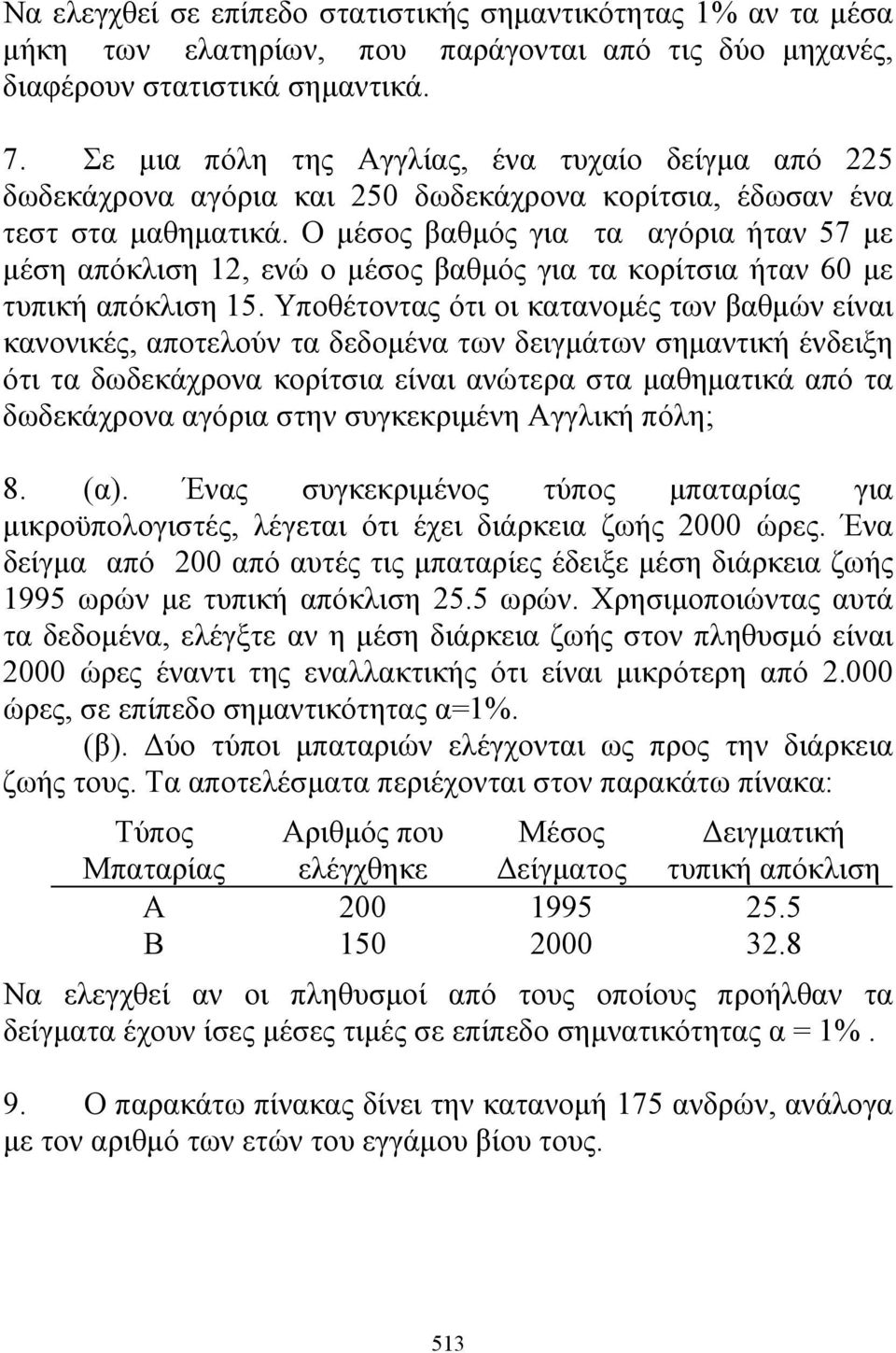 Ο μέσος βαθμός για τα αγόρια ήταν 57 με μέση απόκλιση 12, ενώ ο μέσος βαθμός για τα κορίτσια ήταν 60 με τυπική απόκλιση 15.