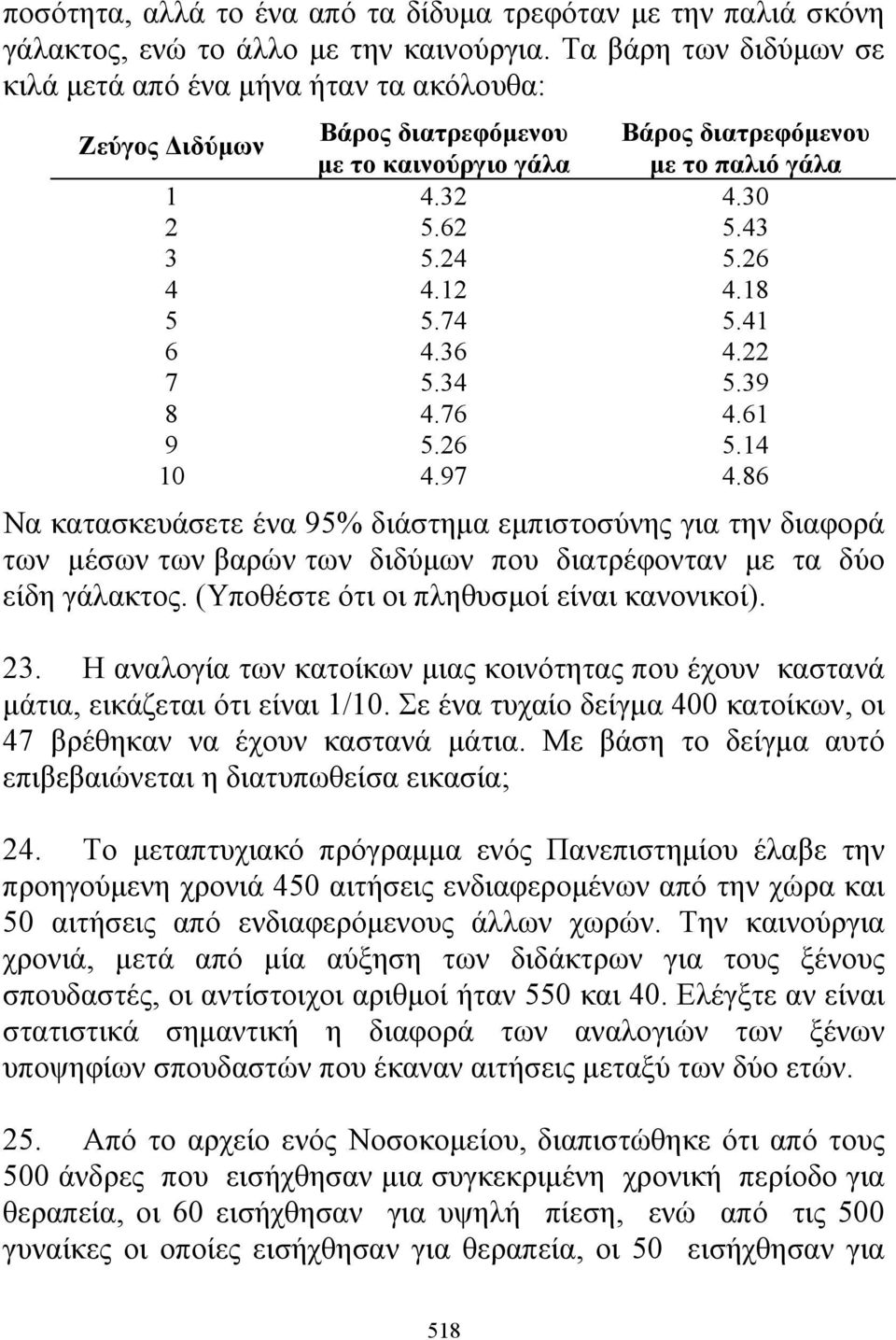 97 Βάρος διατρεφόμενου με το παλιό γάλα 4.30 5.43 5.26 4.18 5.41 4.22 5.39 4.61 5.14 4.