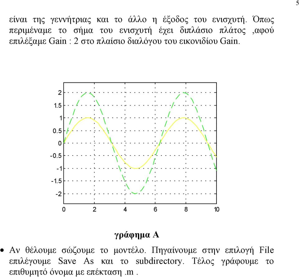 διαλόγου του εικονιδίου Gain. 2 1.5 1 0.5 0-0.5-1 -1.