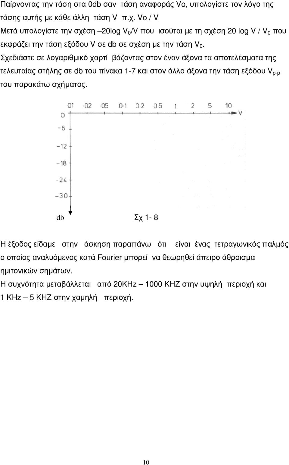 Σχεδιάστε σε λογαριθµικό χαρτί βάζοντας στον έναν άξονα τα αποτελέσµατα της τελευταίας στήλης σε db του πίνακα 1-7 και στον άλλο άξονα την τάση εξόδου V p-p του παρακάτω