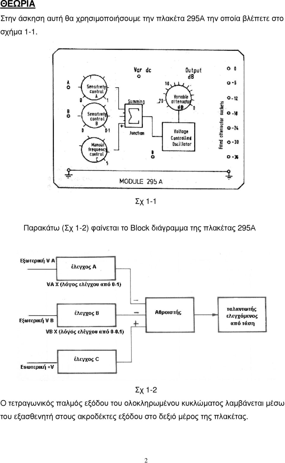 Σχ 1-1 Παρακάτω (Σχ 1-2) φαίνεται το Block διάγραµµα της πλακέτας 295Α Σχ 1-2