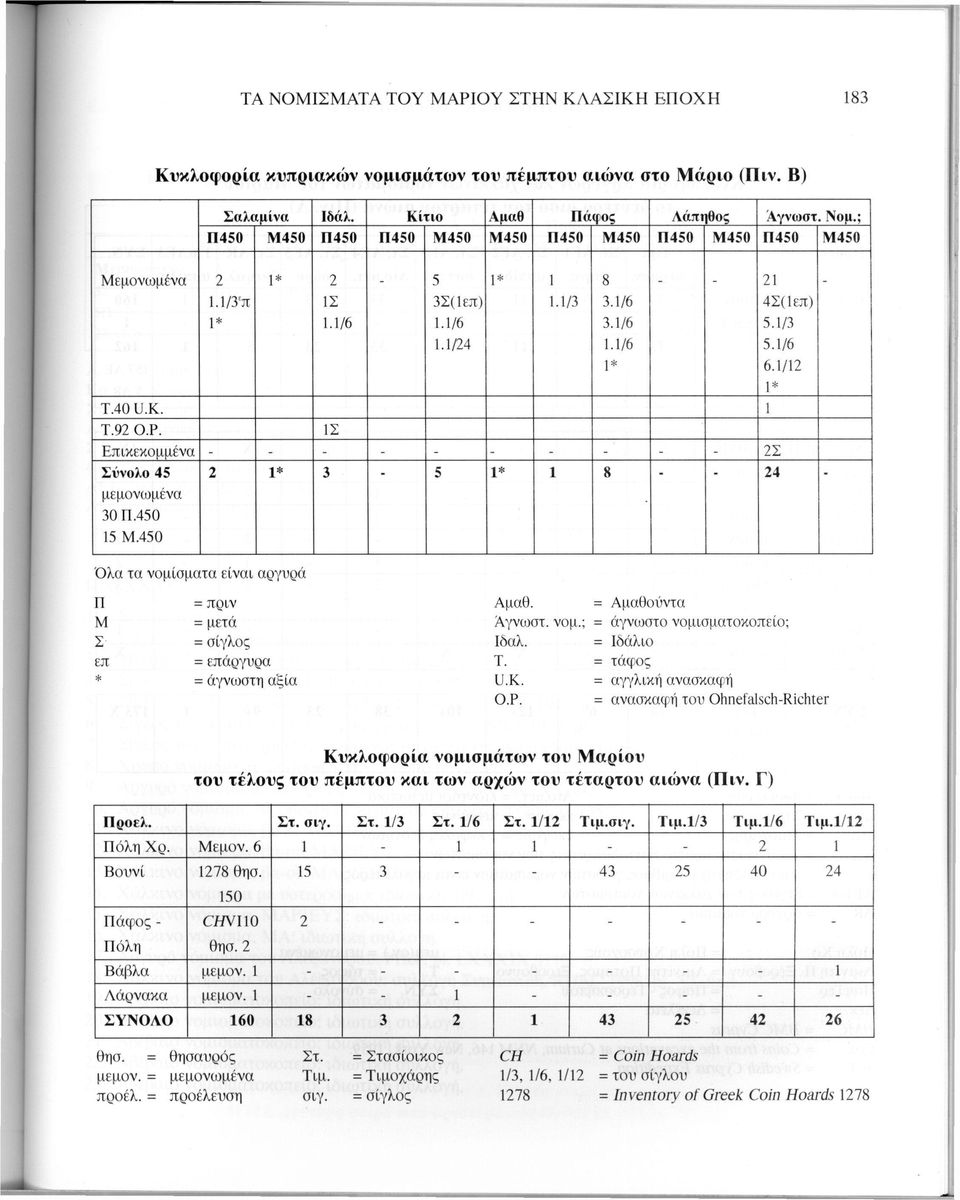 1 Τ.92 Ο.Ρ. 1Σ Επικεκομμένα - - - - - - - - - - 2Σ Σύνολο 45 μεμονωμένα 30Π.450 15 Μ.