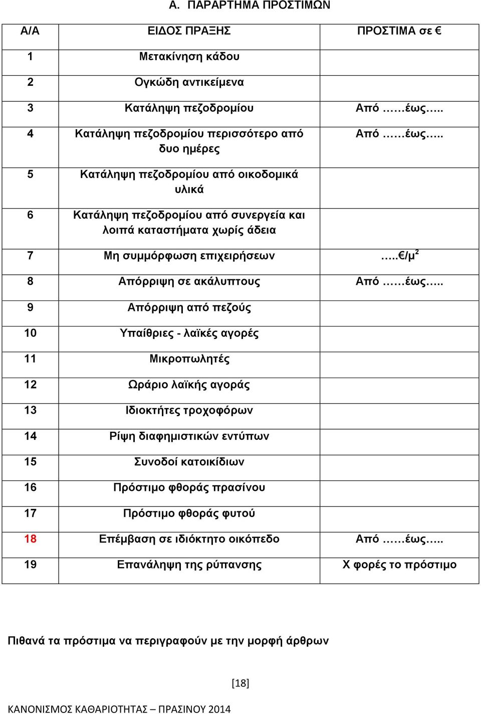 . 9 Απόρριψη από πεζούς 10 Υπαίθριες - λαϊκές αγορές 11 Μικροπωλητές 12 Ωράριο λαϊκής αγοράς 13 Ιδιοκτήτες τροχοφόρων 14 Ρίψη διαφημιστικών εντύπων 15 Συνοδοί κατοικίδιων 16 Πρόστιμο