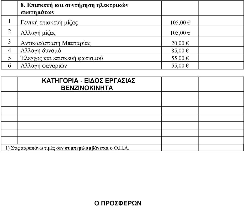 Έλεγχος και επισκευή φωτισμού 55,00 6 Αλλαγή φαναριών 55,00 ΚΑΤΗΓΟΡΙΑ - ΕΙΔΟΣ