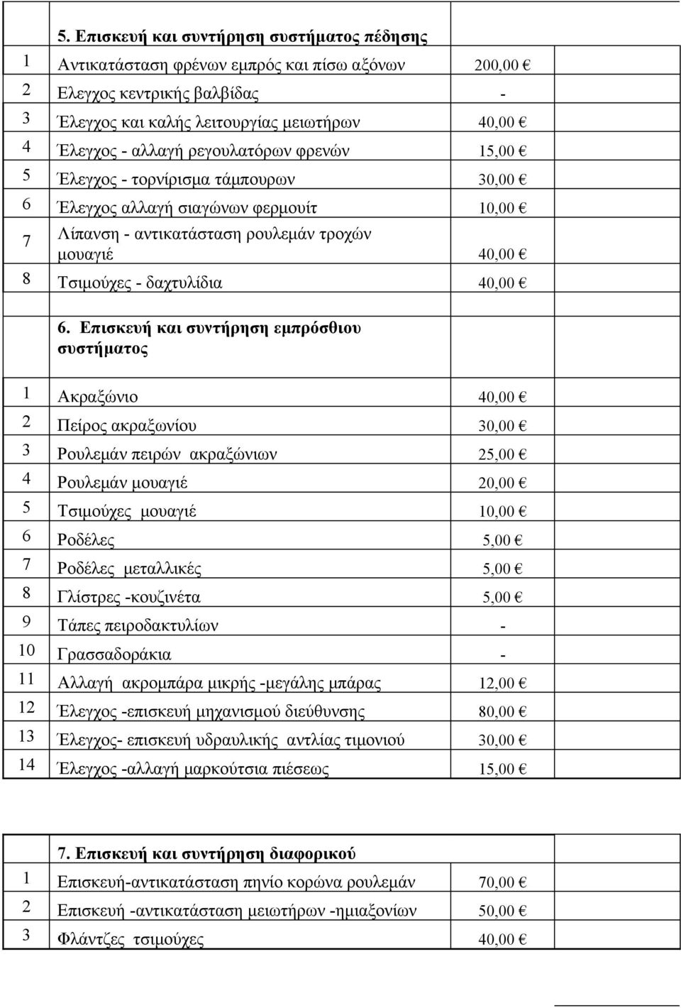 Επισκευή και συντήρηση εμπρόσθιου συστήματος 1 Ακραξώνιο 40,00 2 Πείρος ακραξωνίου 30,00 3 Ρουλεμάν πειρών ακραξώνιων 25,00 4 Ρουλεμάν μουαγιέ 20,00 5 Τσιμούχες μουαγιέ 10,00 6 Ροδέλες 5,00 7 Ροδέλες