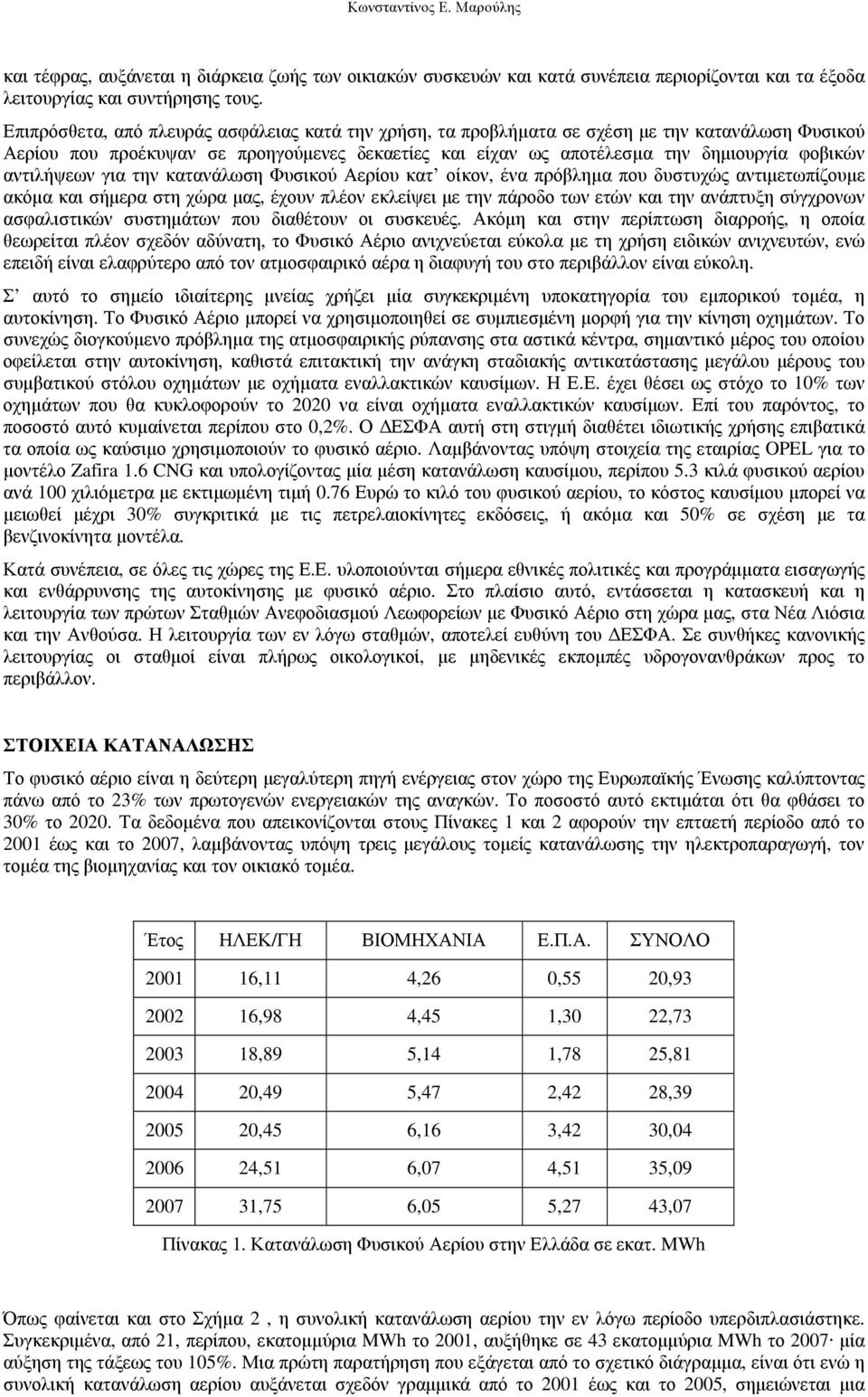 αντιλήψεων για την κατανάλωση Φυσικού Αερίου κατ οίκον, ένα πρόβληµα που δυστυχώς αντιµετωπίζουµε ακόµα και σήµερα στη χώρα µας, έχουν πλέον εκλείψει µε την πάροδο των ετών και την ανάπτυξη σύγχρονων