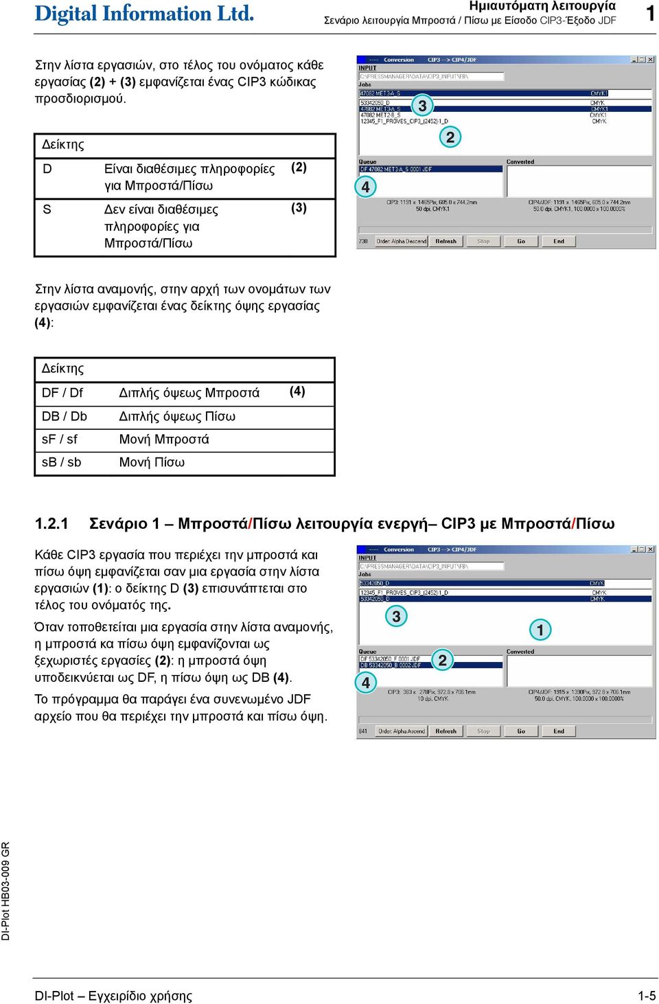 όψης εργασίας (4): είκτης DF / Df ιπλής όψεως Μπροστά (4) DB / Db ιπλής όψεως Πίσω sf / sf Μονή Μπροστά sb / sb Μονή Πίσω.2.
