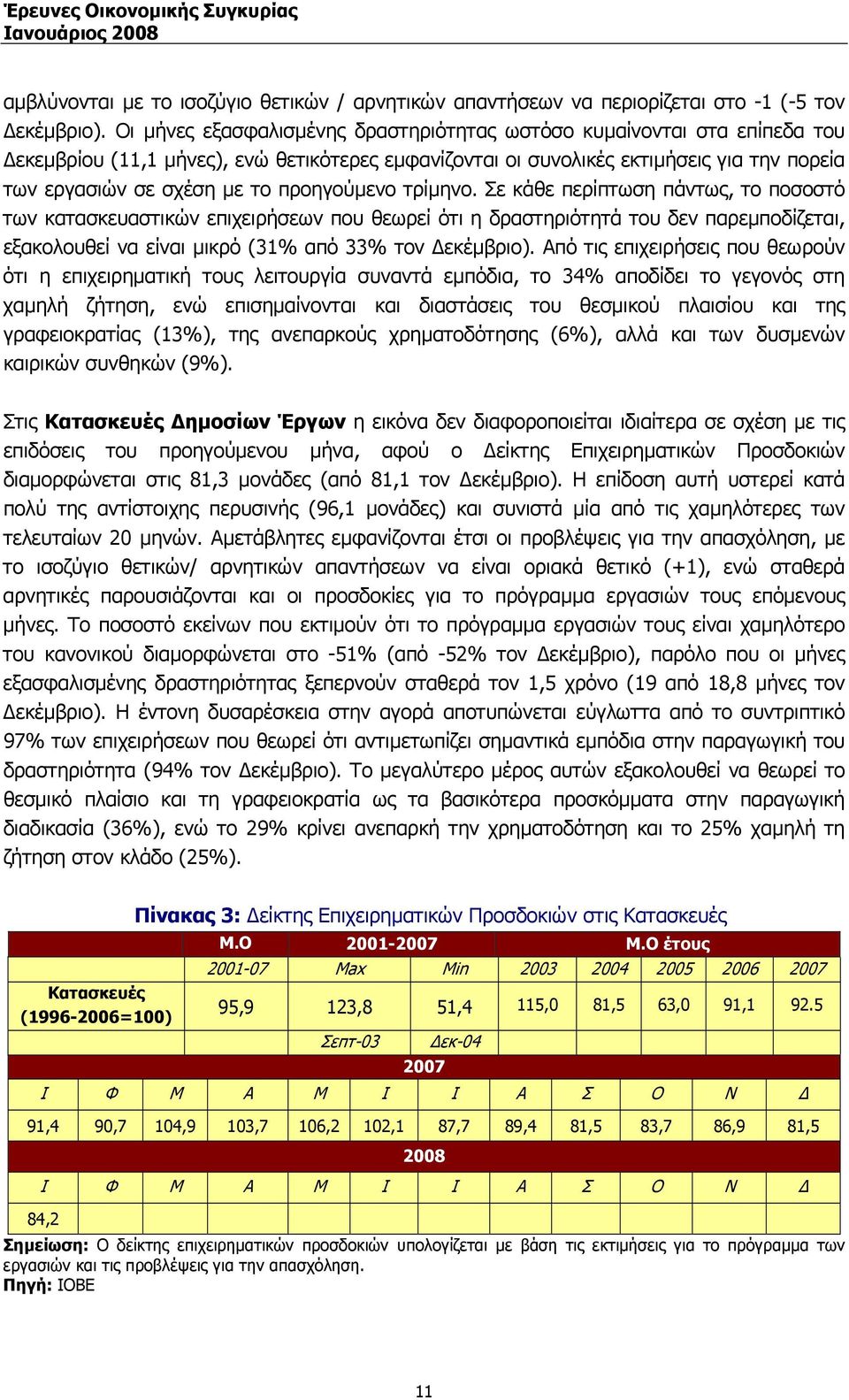 προηγούµενο τρίµηνο. Σε κάθε περίπτωση πάντως, το ποσοστό των κατασκευαστικών επιχειρήσεων που θεωρεί ότι η δραστηριότητά του δεν παρεµποδίζεται, εξακολουθεί να είναι µικρό (31% από 33% τον εκέµβριο).