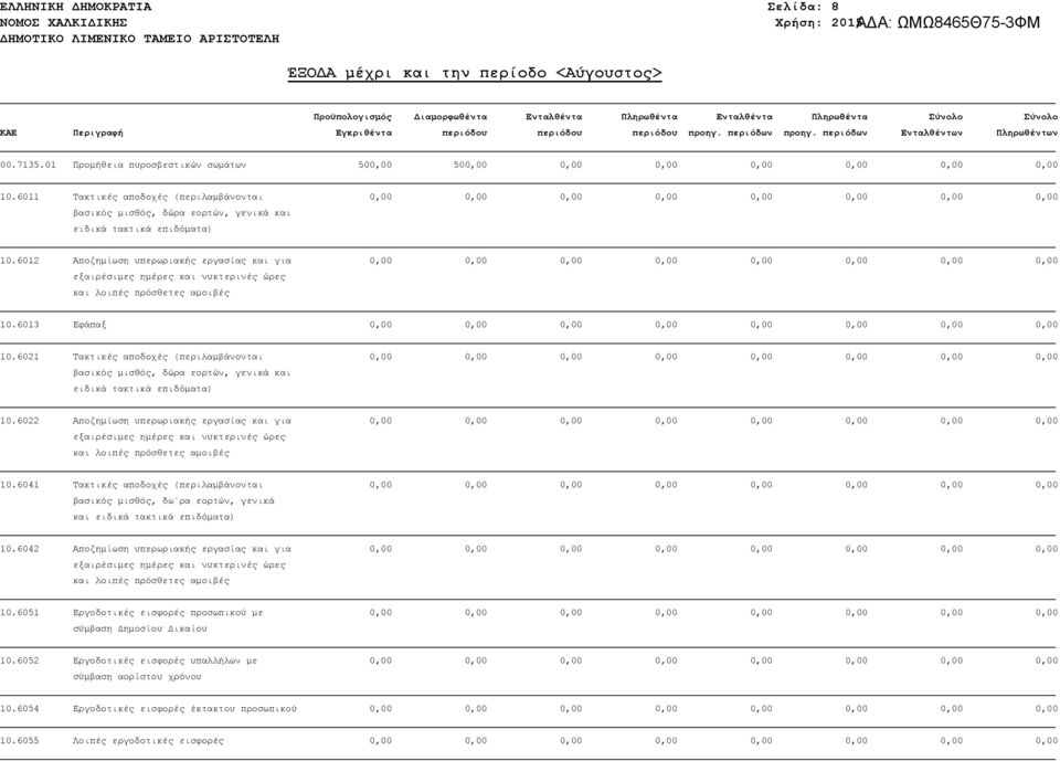 6012 Αποζημίωση υπερωριακής εργασίας και για εξαιρέσιμες ημέρες και νυκτερινές ώρες και λοιπές πρόσθετες αμοιβές 10.6013 Εφάπαξ 10.