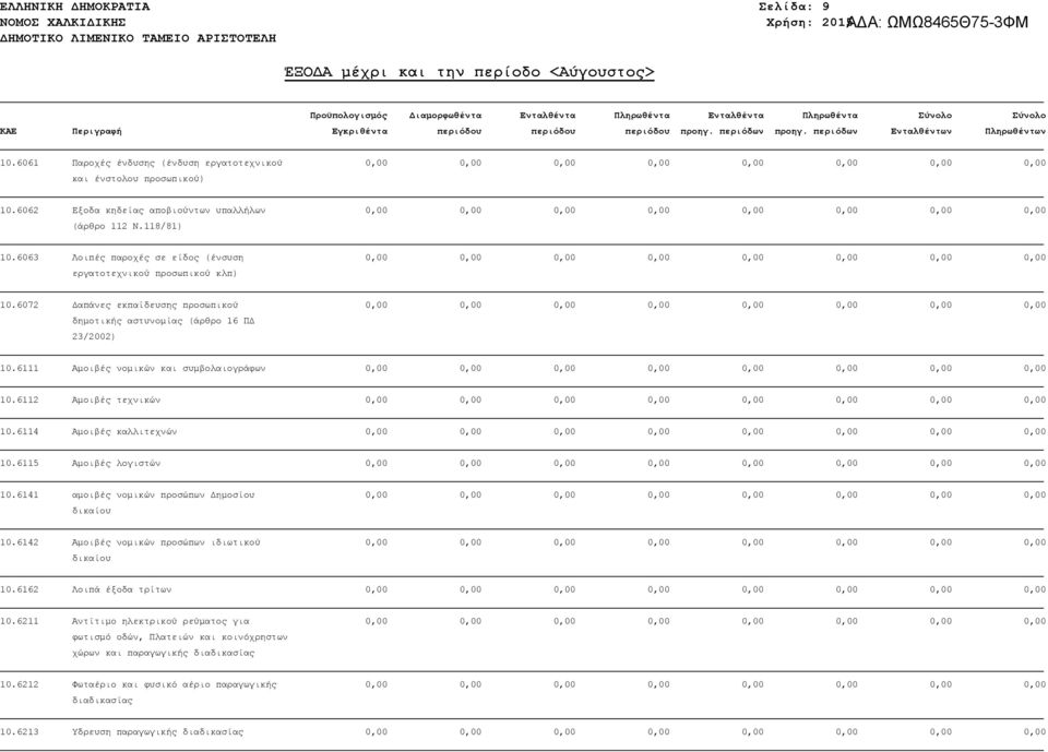 6111 Αμοιβές νομικών και συμβολαιογράφων 10.6112 Αμοιβές τεχνικών 10.6114 Αμοιβές καλλιτεχνών 10.6115 Αμοιβές λογιστών 10.6141 αμοιβές νομικών προσώπων Δημοσίου δικαίου 10.