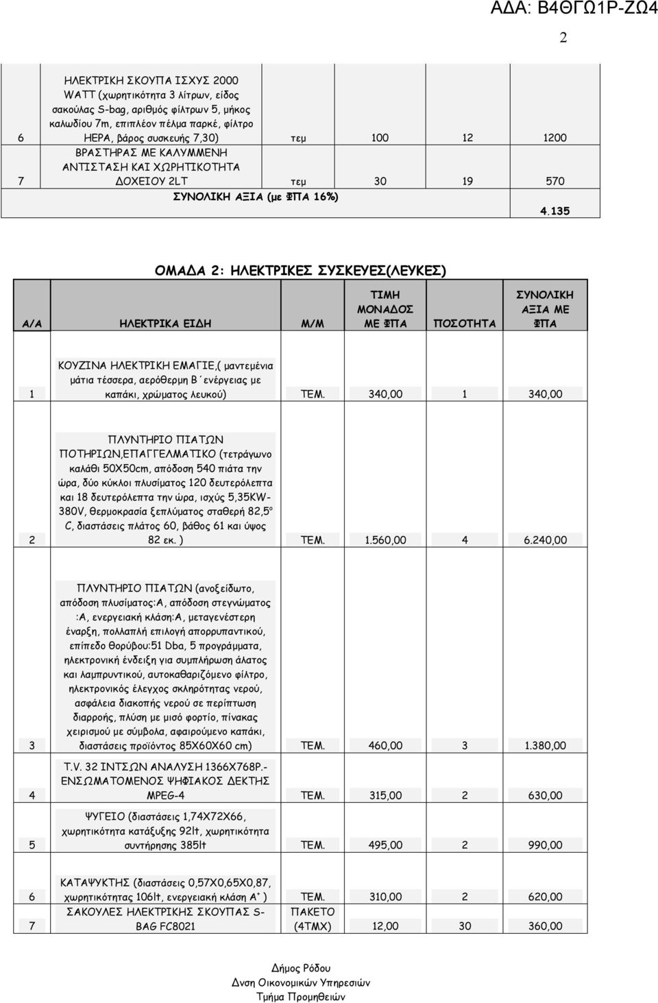 135 ΟΜΑΔΑ 2: ΗΛΕΚΤΡΙΚΕΣ ΣΥΣΚΕΥΕΣ(ΛΕΥΚΕΣ) Α/Α ΗΛΕΚΤΡΙΚΑ ΕΙΔΗ Μ/Μ ΤΙΜΗ ΜΟΝΑΔΟΣ ΜΕ ΦΠΑ ΠΟΣΟΤΗΤΑ ΣΥΝΟΛΙΚΗ ΑΞΙΑ ΜΕ ΦΠΑ 1 ΚΟΥΖΙΝΑ ΗΛΕΚΤΡΙΚΗ ΕΜΑΓΙΕ,( μαντεμένια μάτια τέσσερα, αερόθερμη Β ενέργειας με