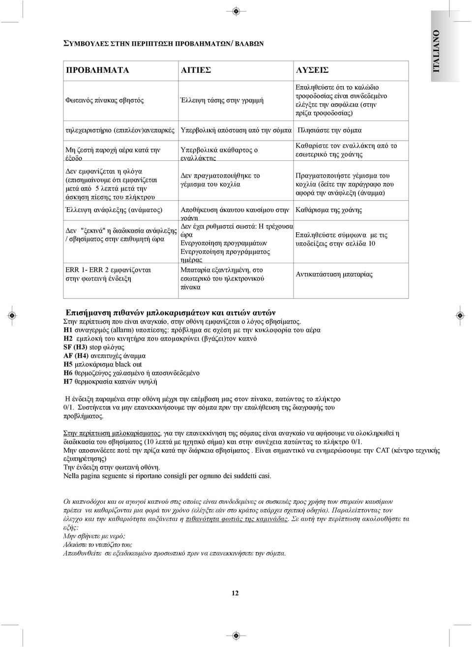 ότι εμφανίζεται μετά από 5 λεπτά μετά την άσκηση πίεσης του πλήκτρου 0/1) Έλλειψη ανάφλεξης (ανάματος) Δεν "ξεκινά" η διαδικασία ανάφλεξης / σβησίματος στην επιθυμητή ώρα ERR 1- ERR 2 εμφανίζονται