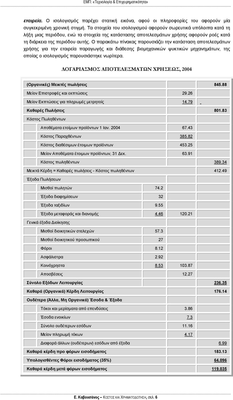 Ο παρακάτω πίνακας παρουσιάζει την κατάσταση αποτελεσμάτων χρήσης για την εταιρεία παραγωγής και διάθεσης βιομηχανικών ψυκτικών μηχανημάτων, της οποίας ο ισολογισμός παρουσιάστηκε νωρίτερα.