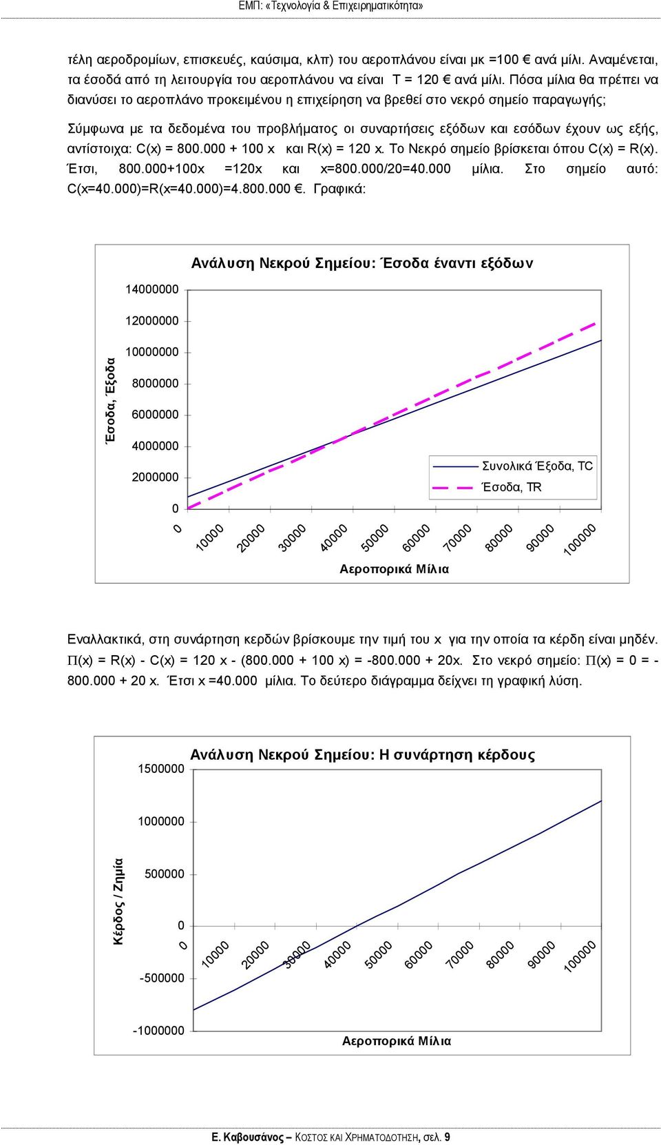 αντίστοιχα: C(x) = 800.000 