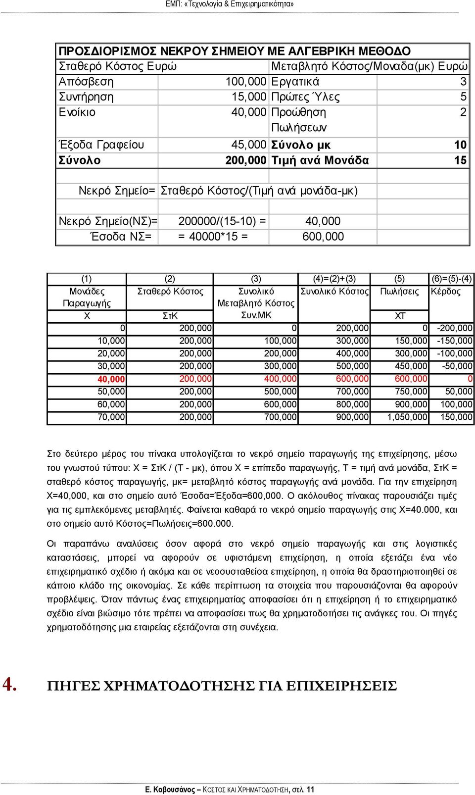 (3) (4)=(2)+(3) (5) (6)=(5)-(4) Μονάδες Σταθερό Κόστος Συνολικό Συνολικό Κόστος Πωλήσεις Κέρδος Παραγωγής Χ ΣτΚ Μεταβλητό Κόστος Συν.